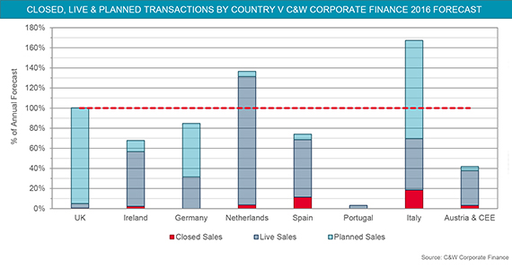 Loan-sales-Q1-2016-6