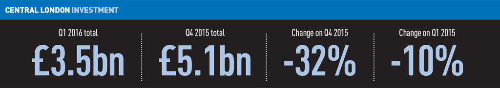Loma-Q1-2016-Central-London-investment