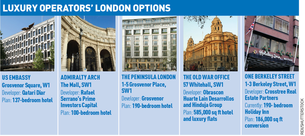 Luxury-operator-London-options