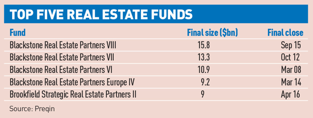 Top-five-real-estate-funds