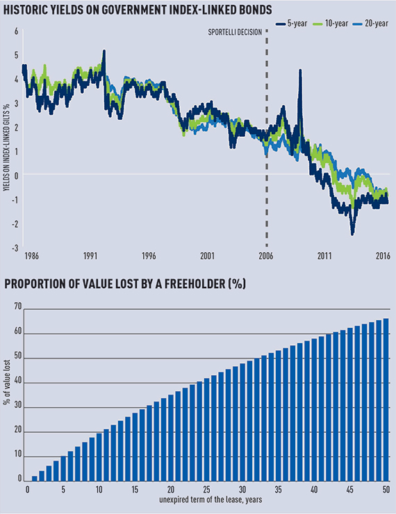 bond-yields