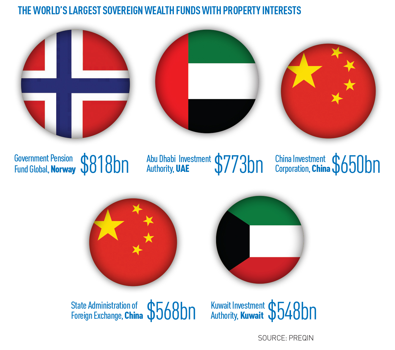 sovereign-wealth-funds