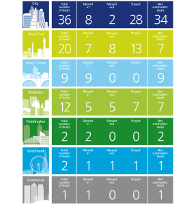 Tenant movement: Q1 2014-Q1 2016 - click to enlarge