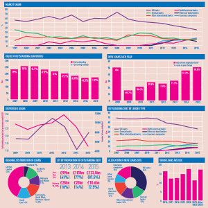Finance insurance 28 May