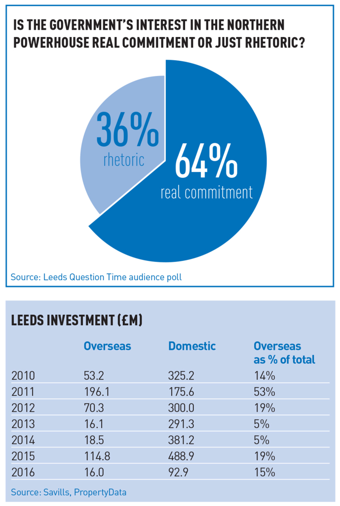 Leeds QT graphics