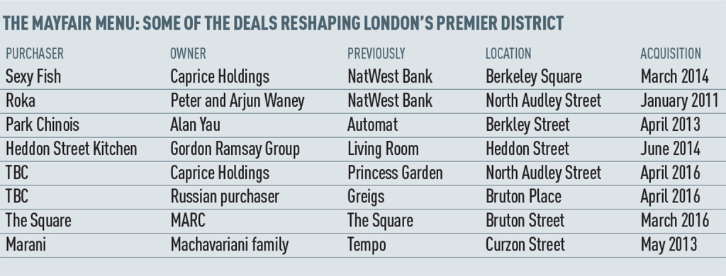 Mayfair-restaurant-deals