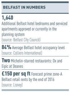 Belfast data