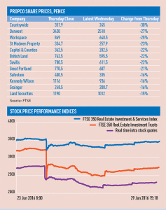 Brexit-propco-data-570