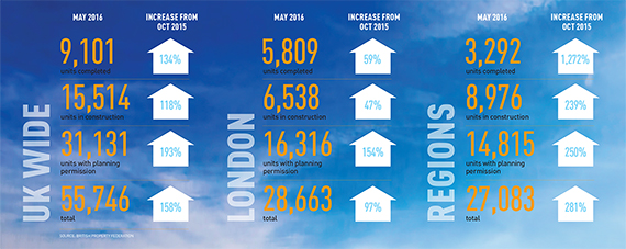 Build-to-rent-graphic1-570px