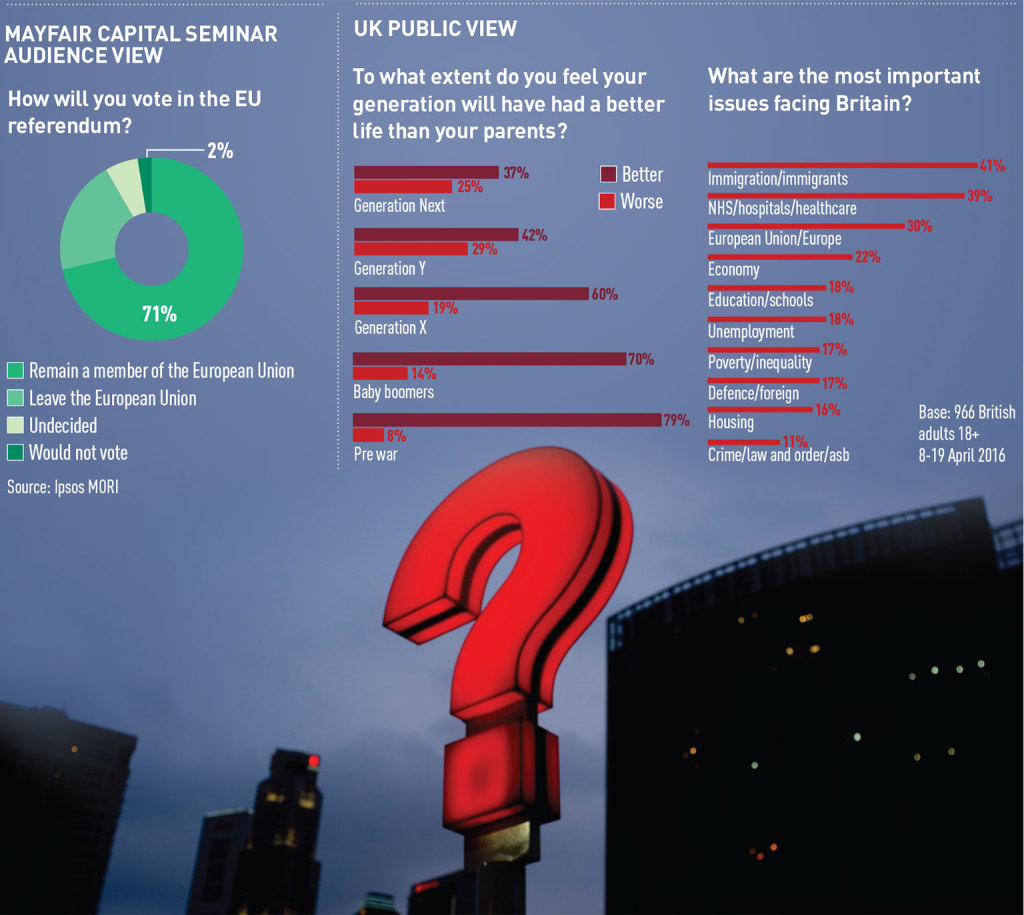 EU-reaction-poll-4-June-2016