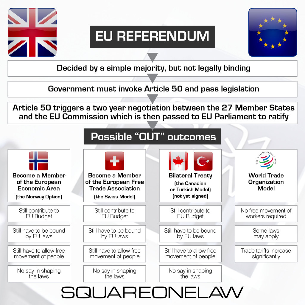 EU-referendum-2016-graphic
