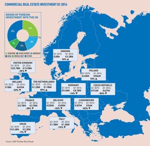 Europe-investment-570px