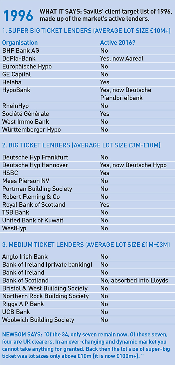 Finance-spread-panel1-570px