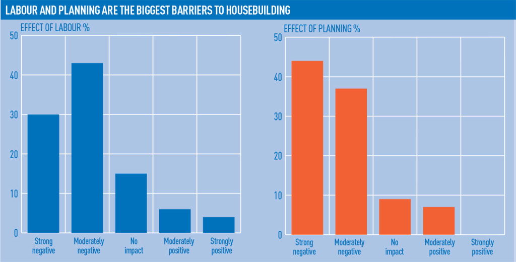 House-building-barriers
