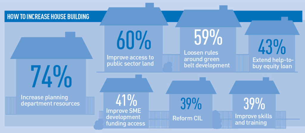 House-building-increase