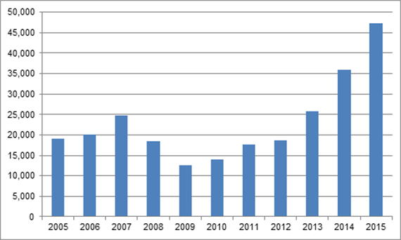 Recession-affecting-the-property-market