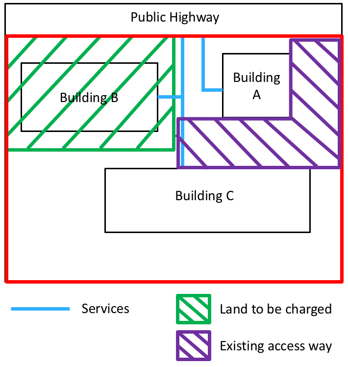 charge-of-part-diagram