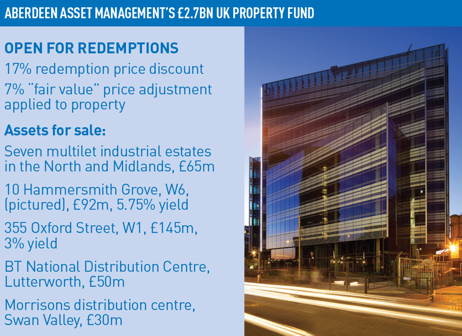 Aberdeen Asset Management