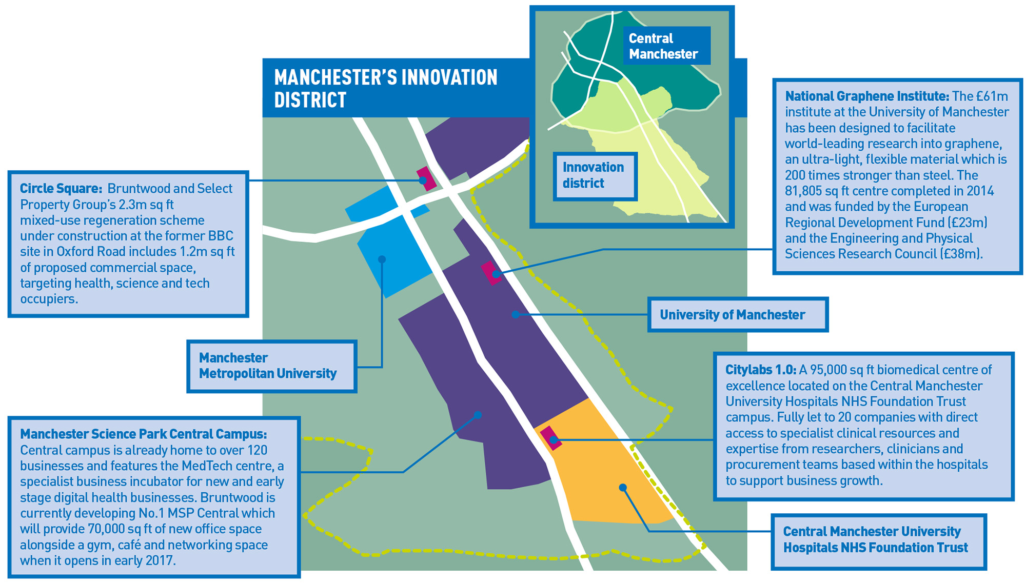 Manchester Innovation District