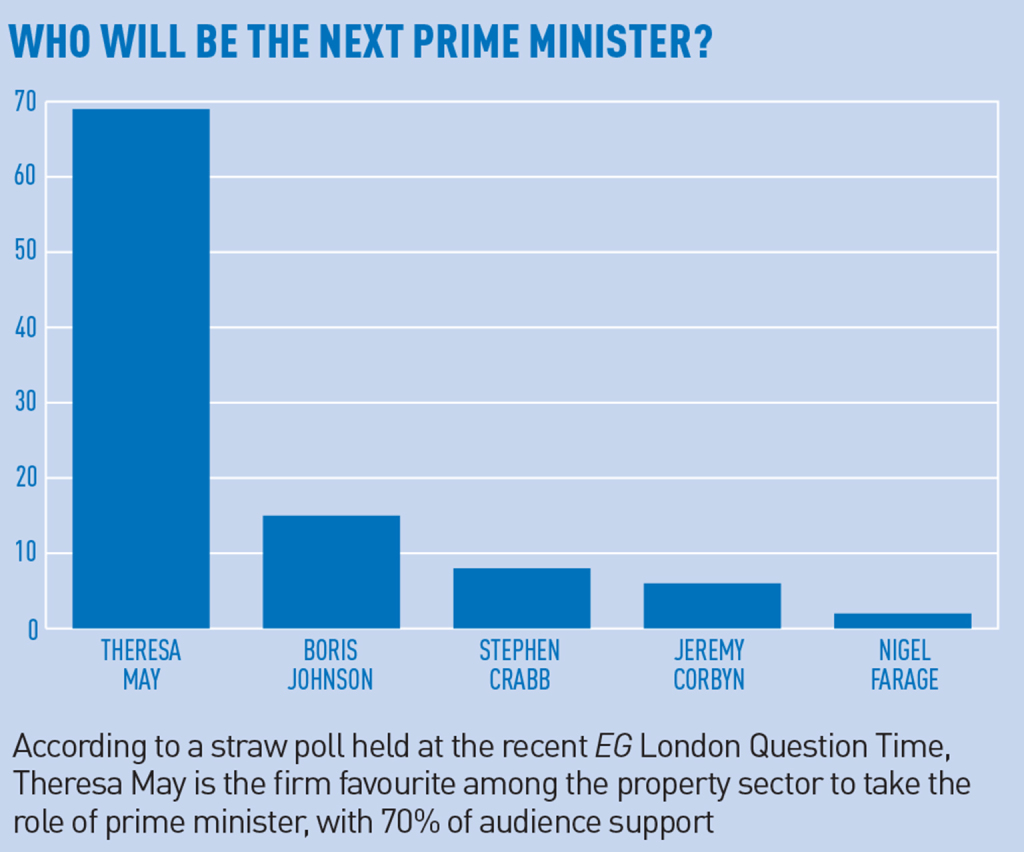 Question time PM poll