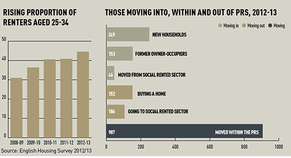 Affordable-housing-graphs-570