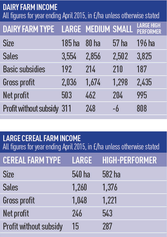 Farm-income
