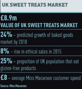Macaroon facts