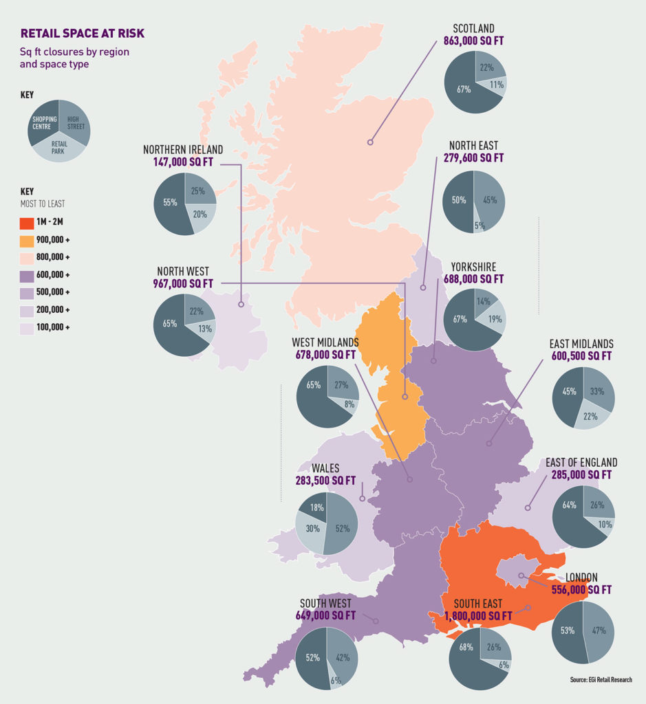 Retail-space-at-risk-autumn-2016