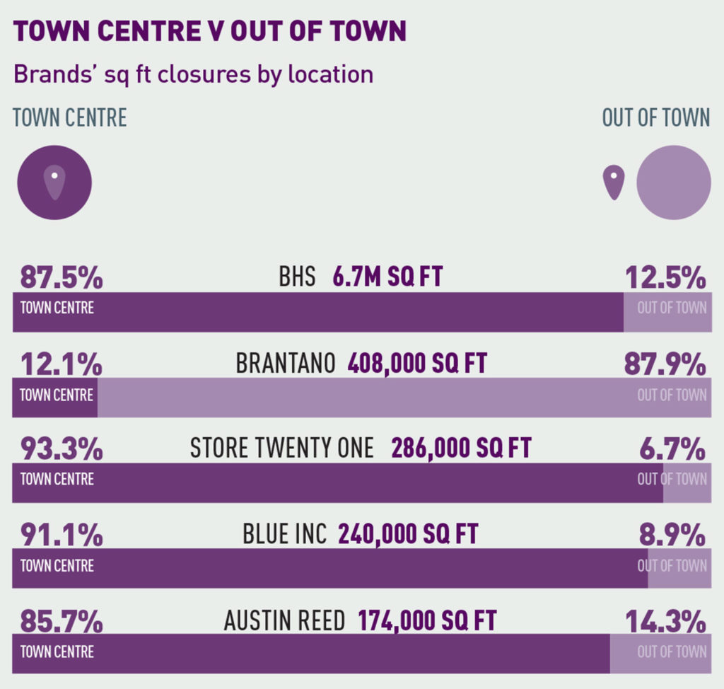 Retail-space-at-risk-closures