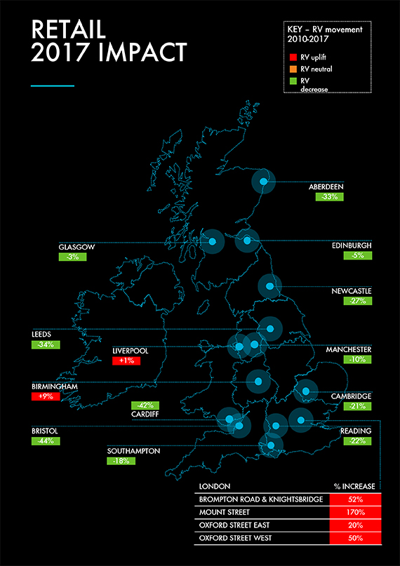 CBRE-retail-heat-map-570px