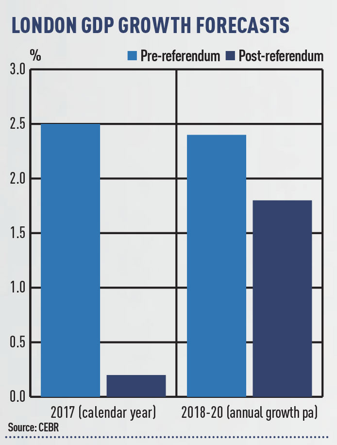 EGL-GDP-growth-forecasts