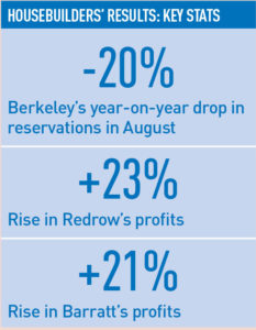 Housebuilder-stats-Sept-16