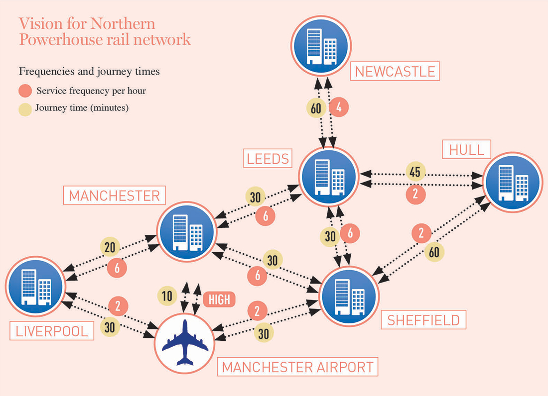Northern-Powerhouse-rail