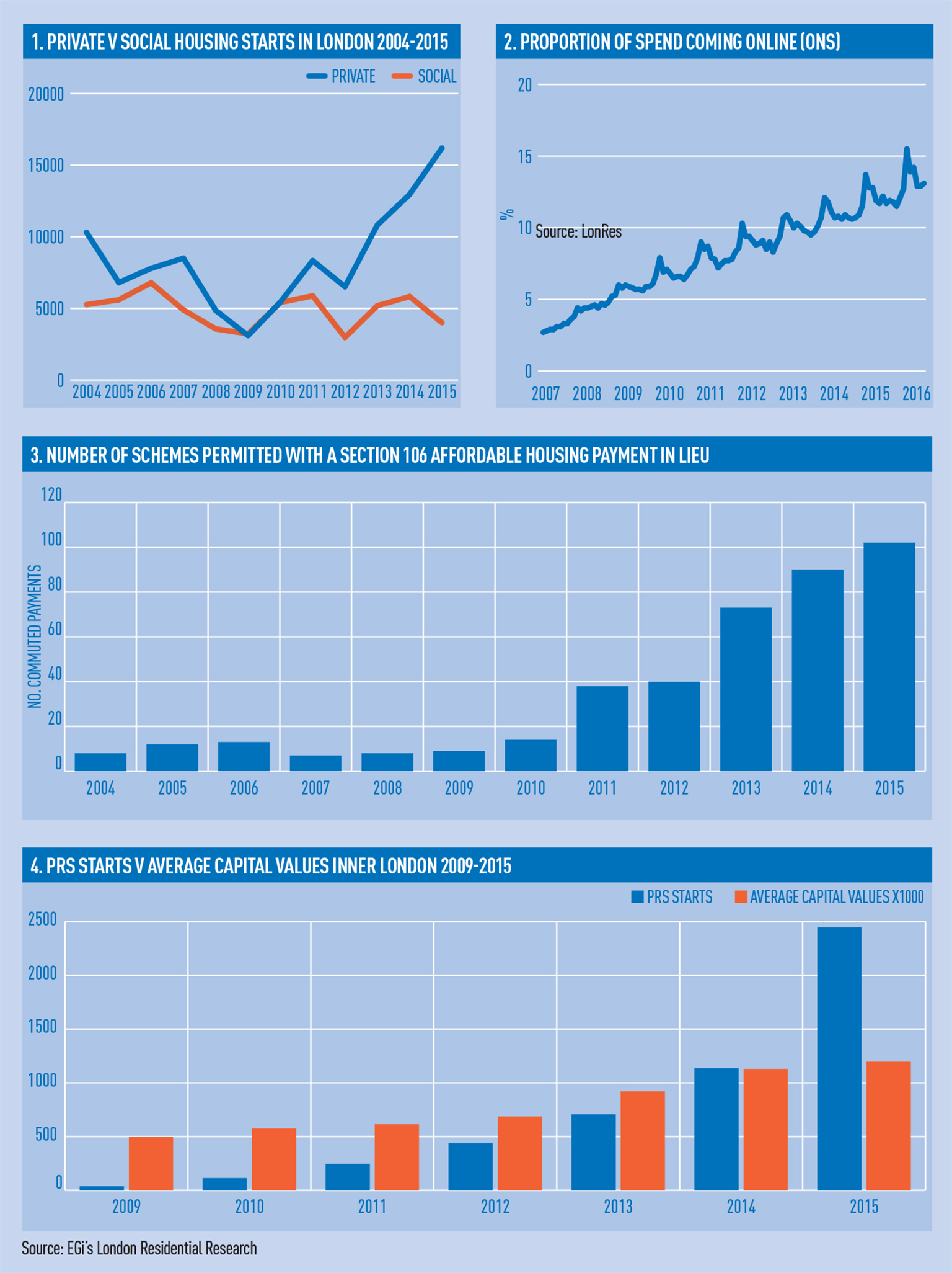 Resi graphs 1 Oct