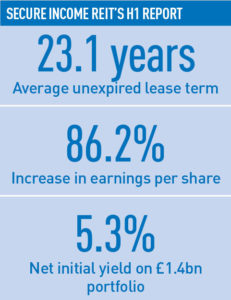 Secure-Income-REIT-H1-report-2016