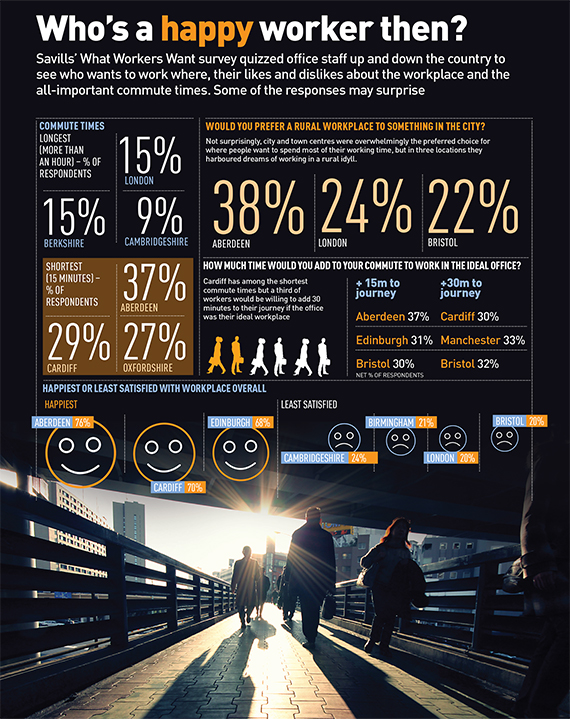 Workplace-data-570px