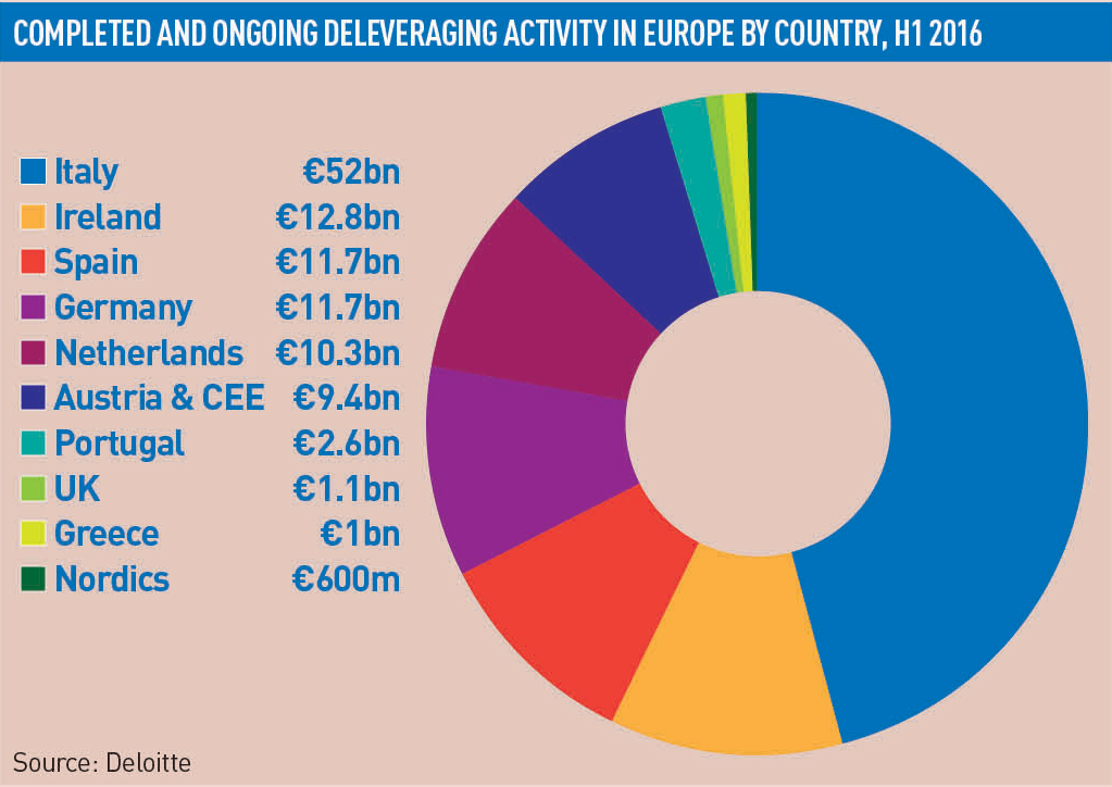 deleveraging-H1-16