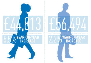 EG-Salary-Survey-2016-gender