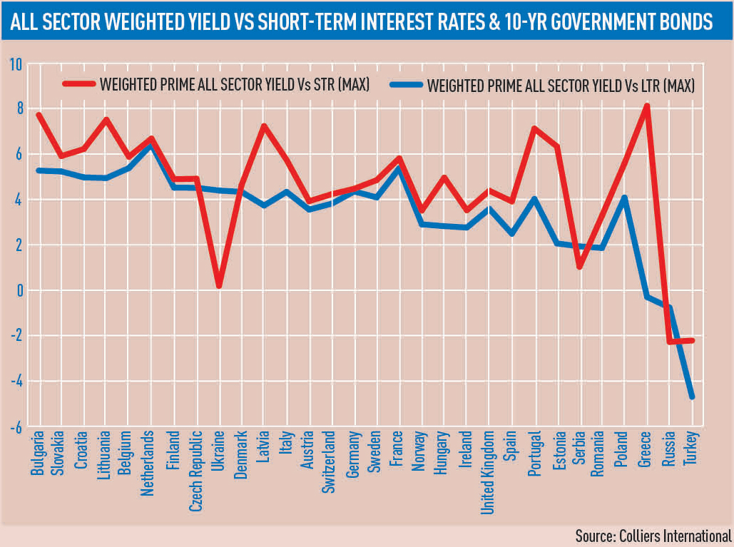 Euro-investment-2