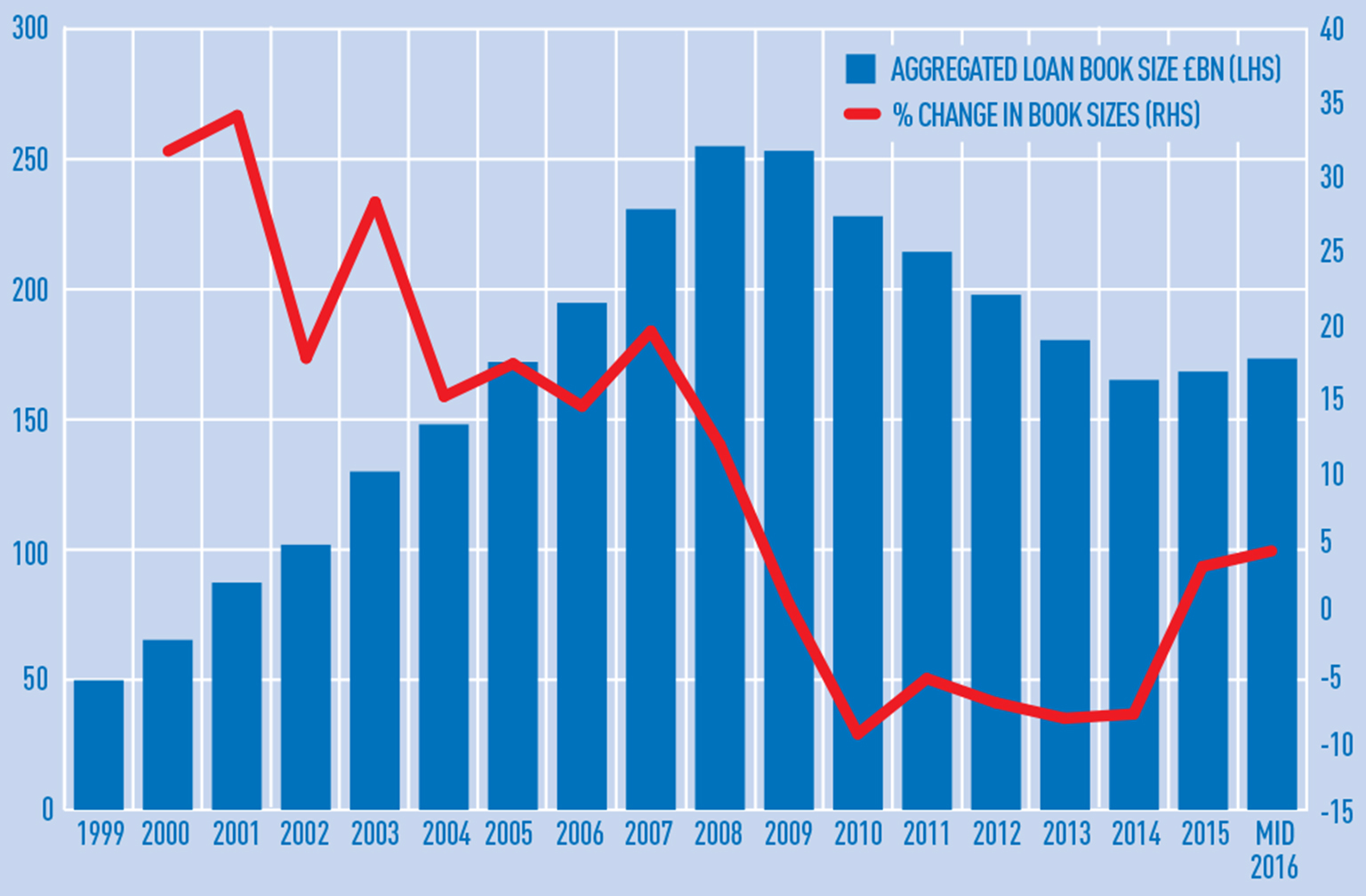 Finance chart 2
