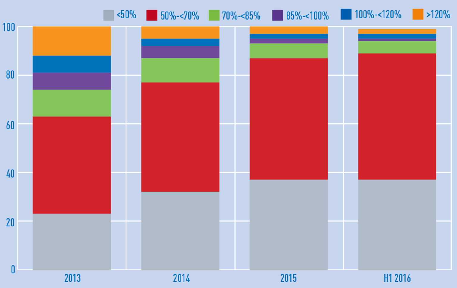 Finance chart 3