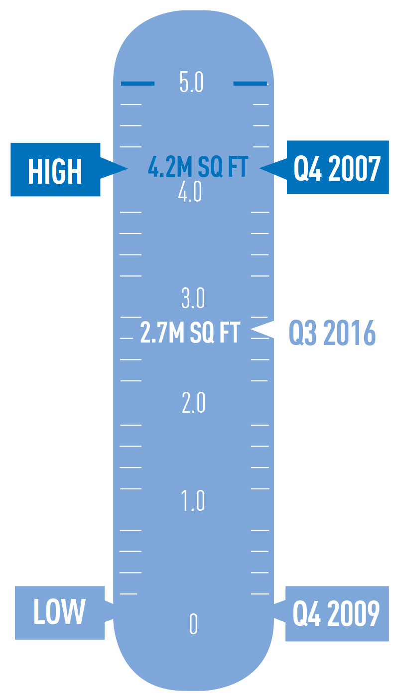 LOMA-barometer-Q3-2016