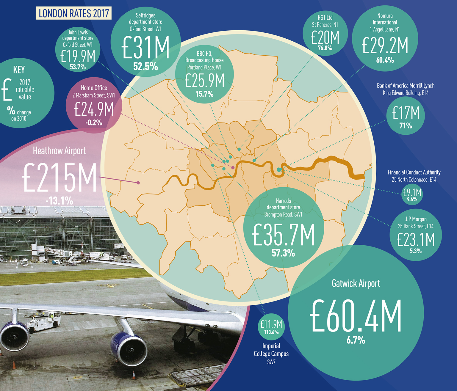 London Rates 2017