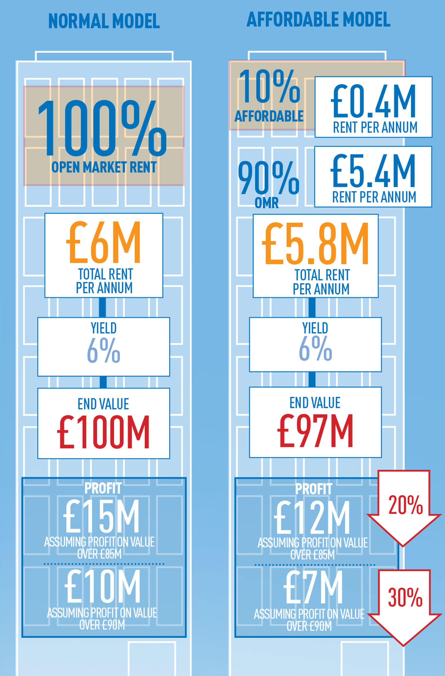 London-boroughs-affordable-offices