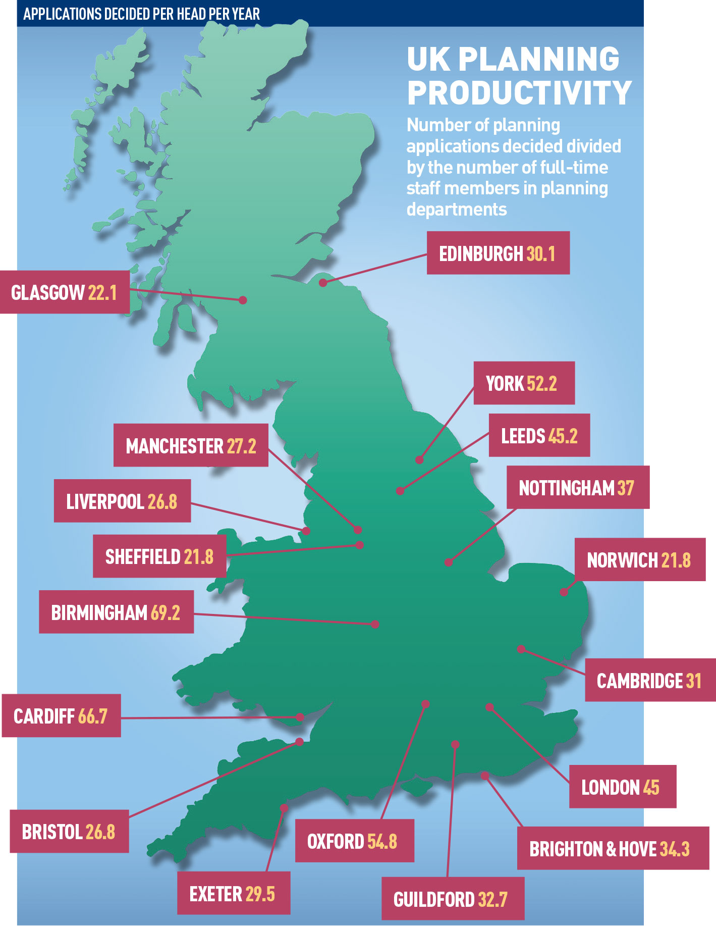 MIPIM-UK-2016-day-one-planning