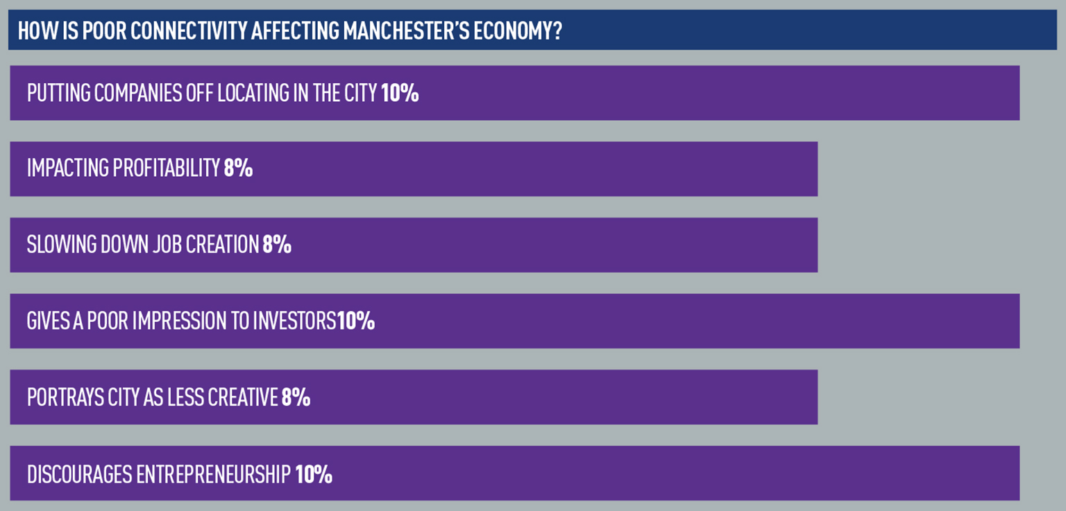 Manc Table 4
