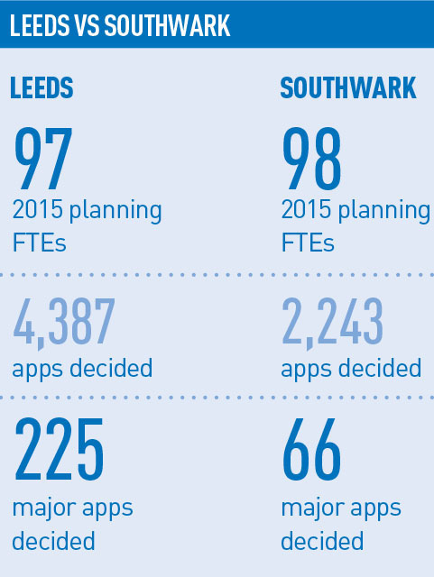 planning-leeds-v-southwark