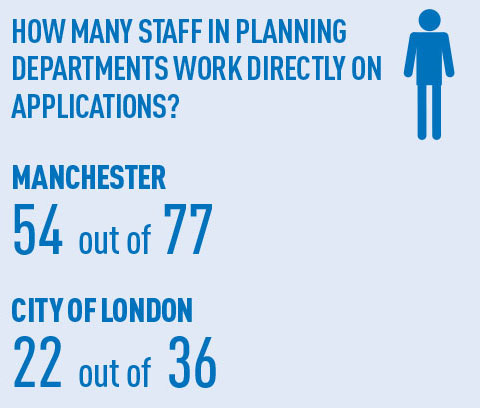 planning-staff-levels