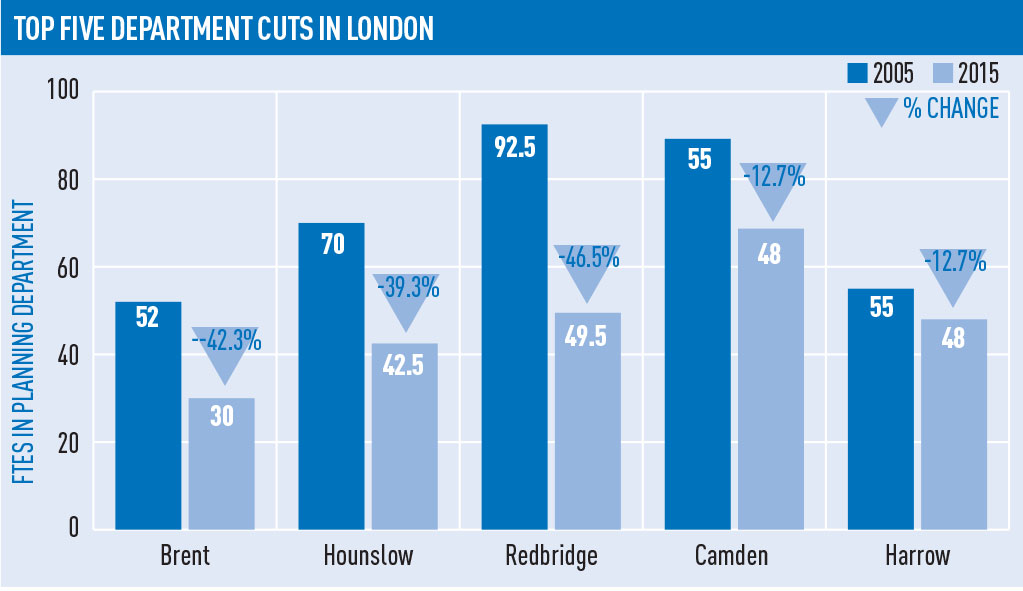 planning-top-five-department-cuts-london