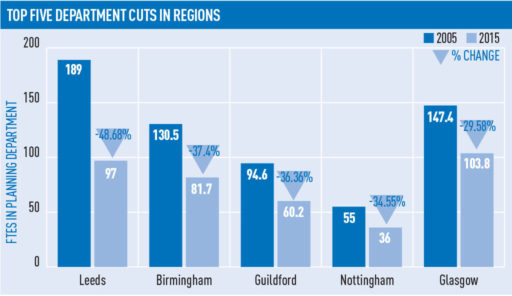 planning-top-five-dept-cuts